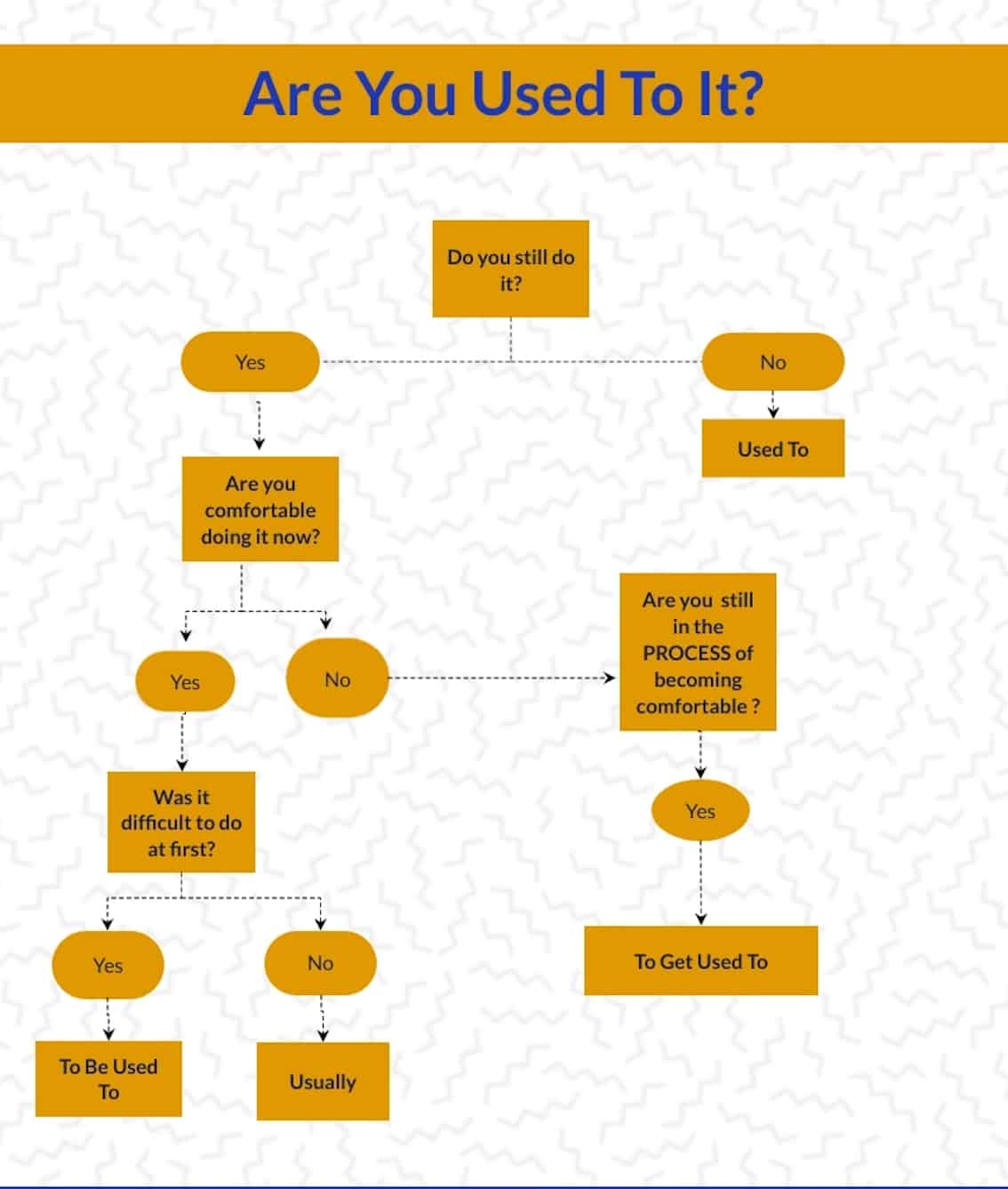 English Grammar Tips