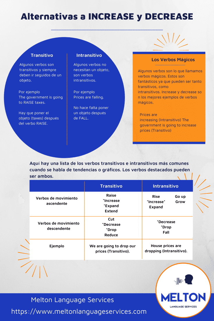 Alternativas a INCREASE y DECREASE | Melton Language Services