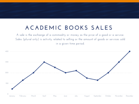 Describing Graphs and Tables in English - Melton Language Services